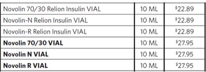 Novolin medication chart