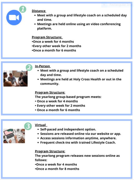 Diabetes Prevention Program options