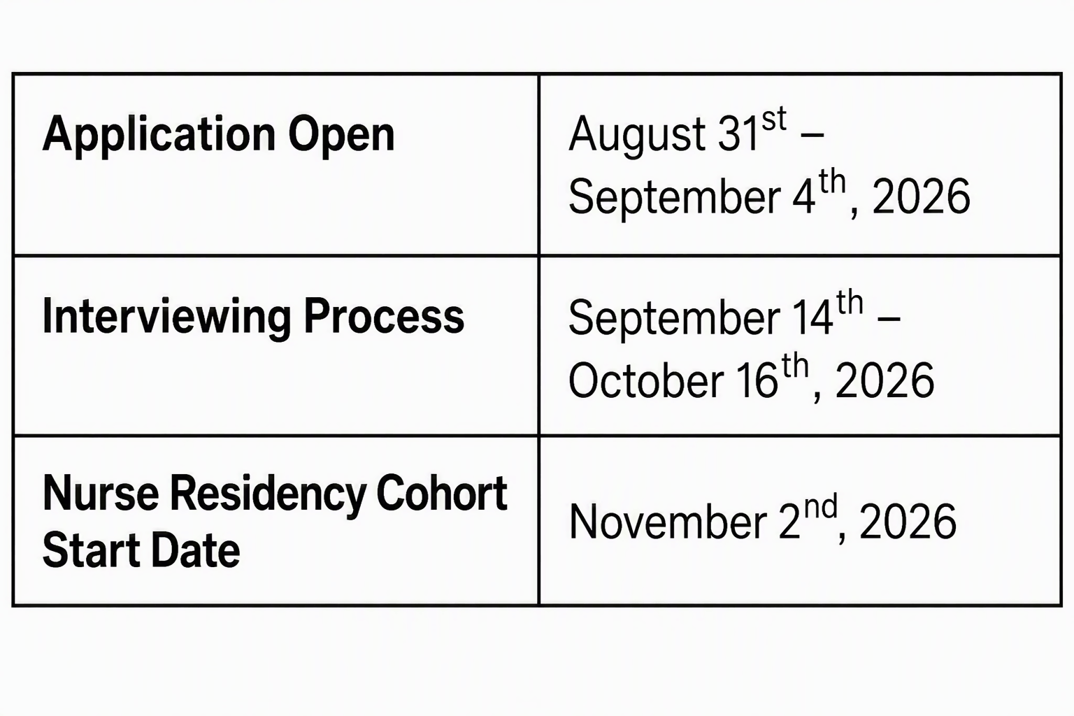 Nursing residency cohort dates
